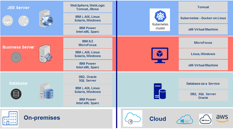 software bancaires