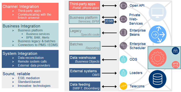 Finacle e banking Finacle e banking
